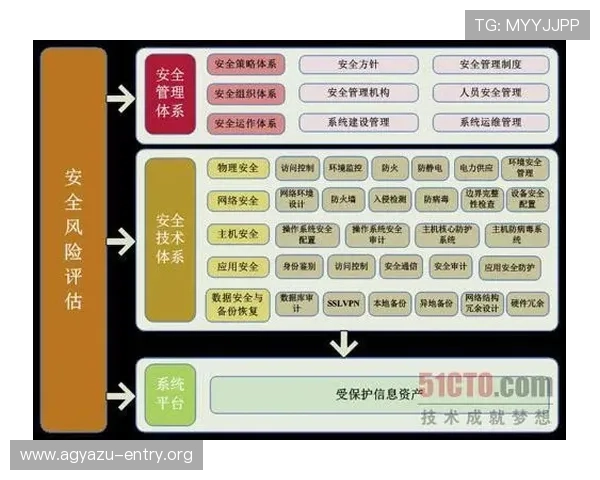 火狐视讯娱乐平台安全保障措施与个人信息保护策略详解